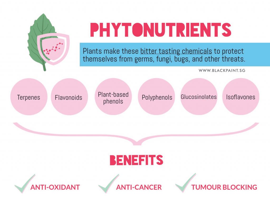 the importance of phytonutrients and its benefits to our health