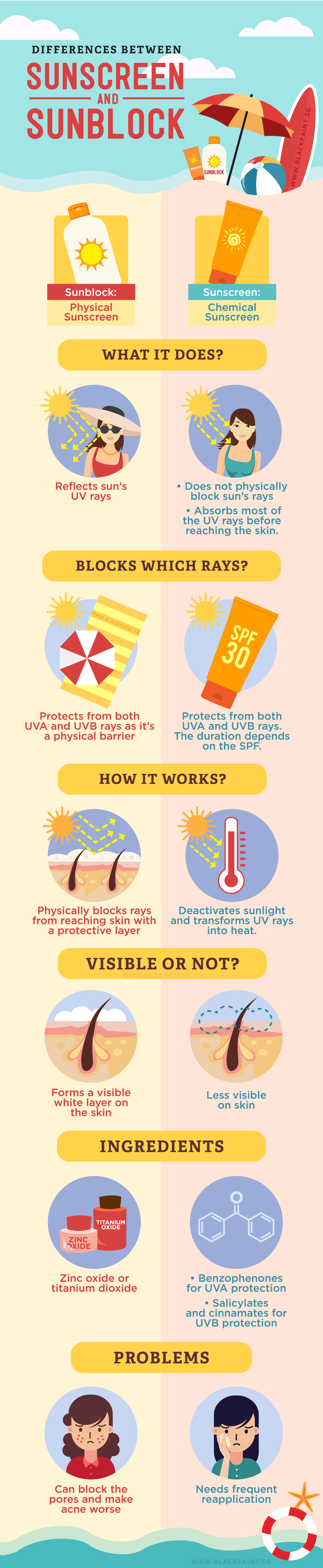 the difference between sunscreen and sunblock